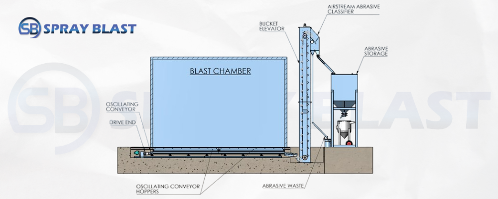 sand blasting room price