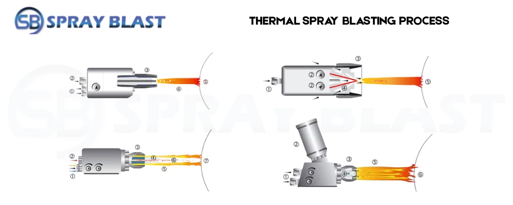 thermal spray guns price