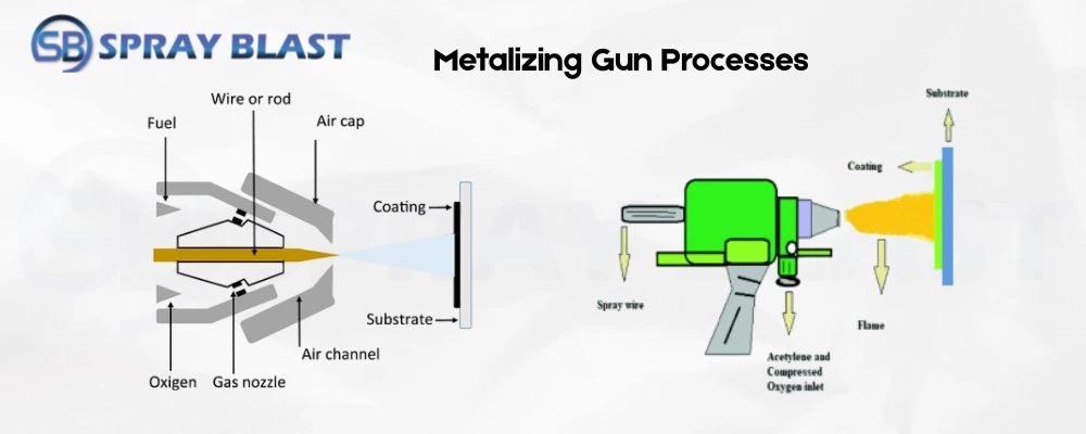 Metalizing Spray Gun