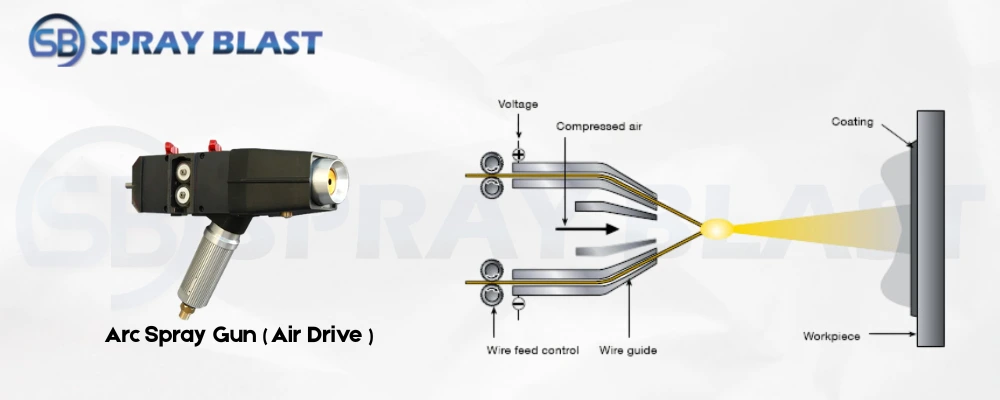 Thermal arc spray equipment